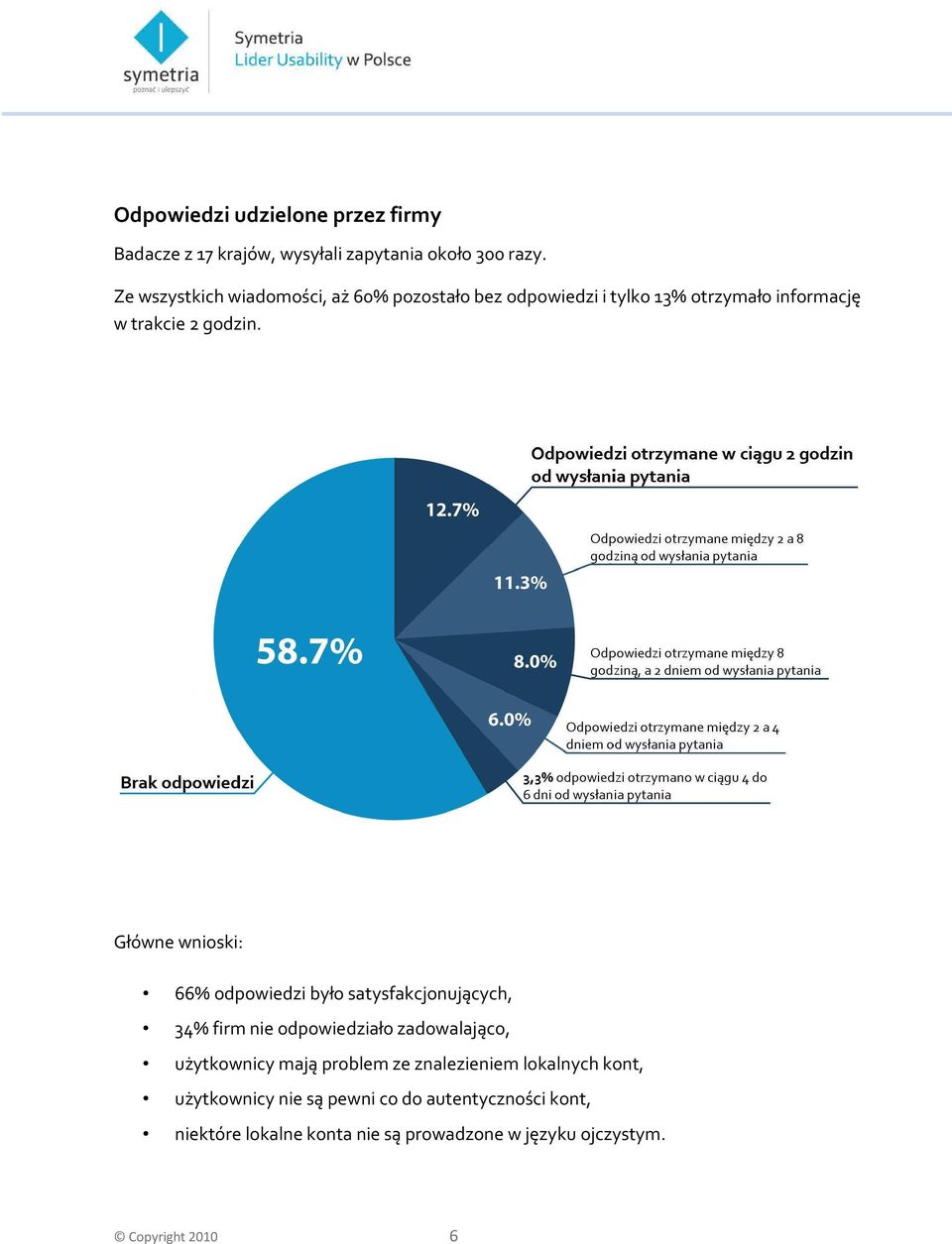 Główne wnioski: 66% odpowiedzi było satysfakcjonujących, 34% firm nie odpowiedziało zadowalająco, użytkownicy mają