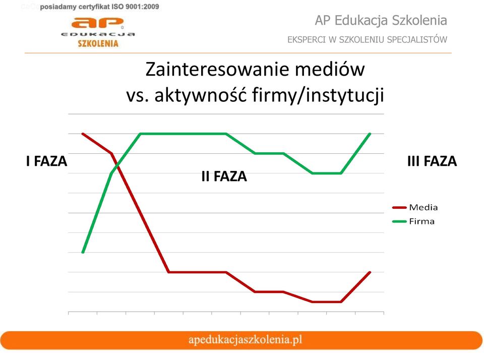 aktywność