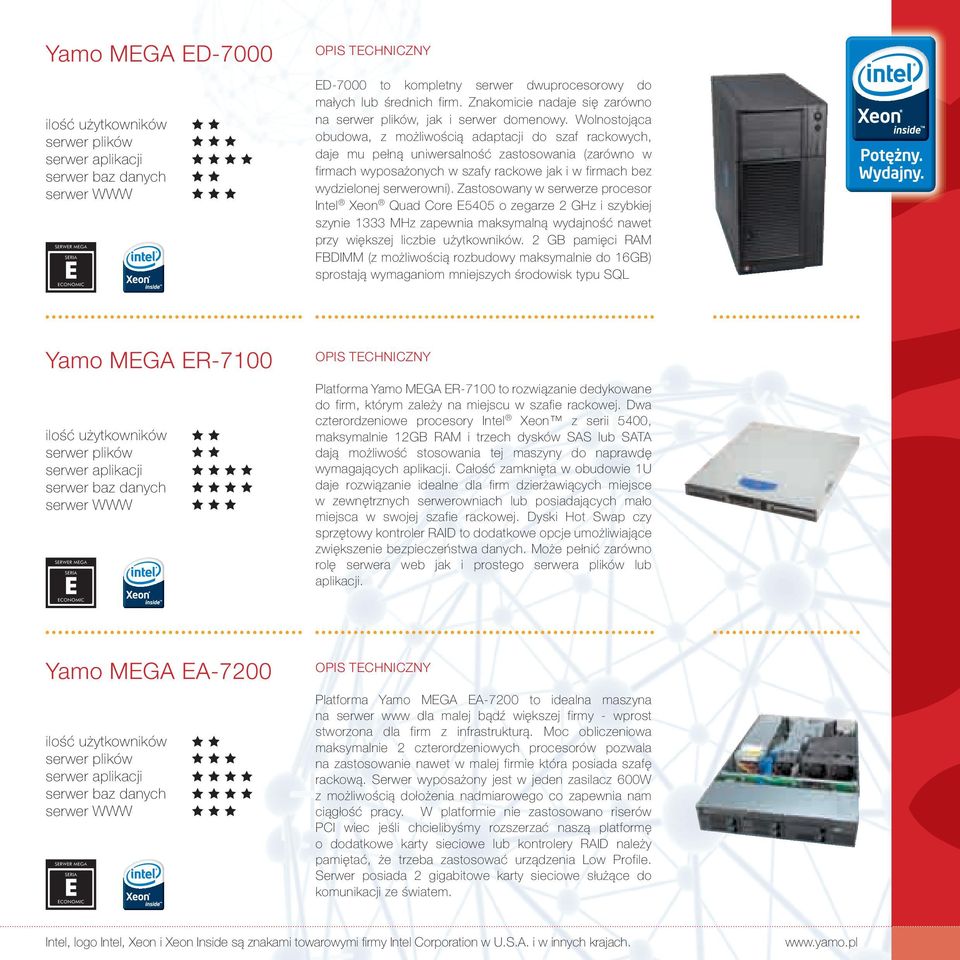 Zastosowany w serwerze procesor Intel Xeon Quad Core E5405 o zegarze 2 GHz i szybkiej szynie 1333 MHz zapewnia maksymalną wydajność nawet przy większej liczbie użytkowników.