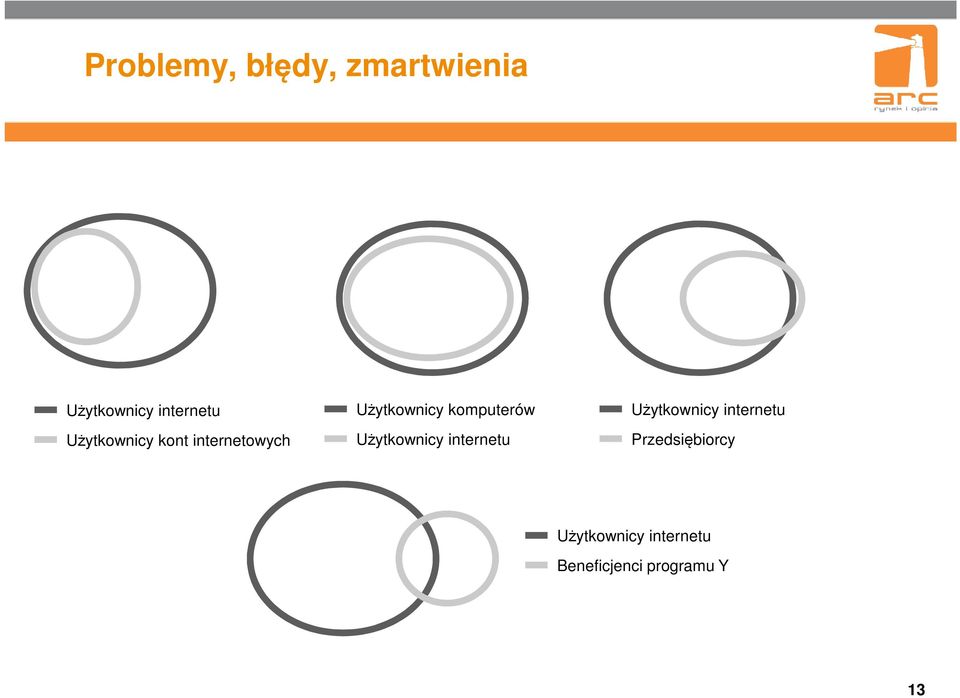 komputerów Użytkownicy internetu Użytkownicy