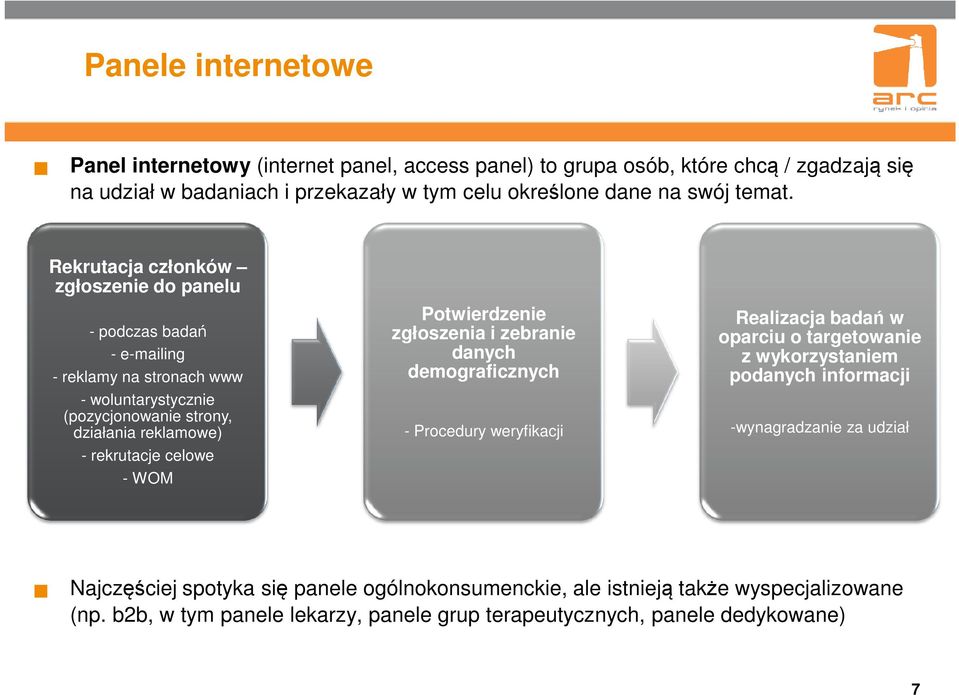 Rekrutacja członków zgłoszenie do panelu - podczas badań - e-mailing - reklamy na stronach www - woluntarystycznie (pozycjonowanie strony, działania reklamowe) - rekrutacje celowe -