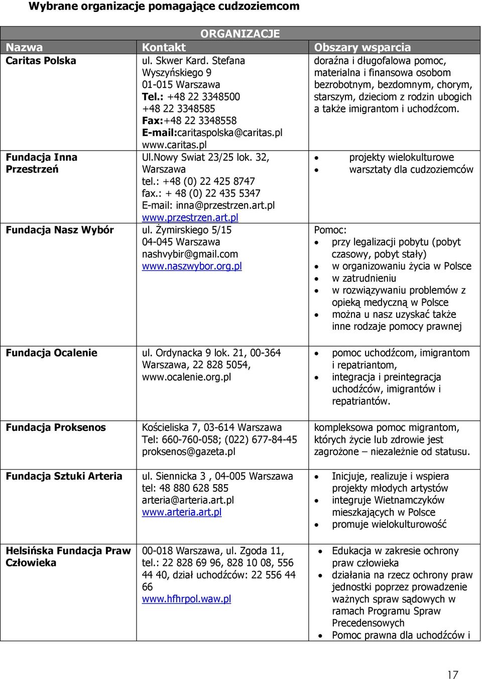 olska@caritas.pl www.caritas.pl doraźna i długofalowa pomoc, materialna i finansowa osobom bezrobotnym, bezdomnym, chorym, starszym, dzieciom z rodzin ubogich a takŝe imigrantom i uchodźcom.