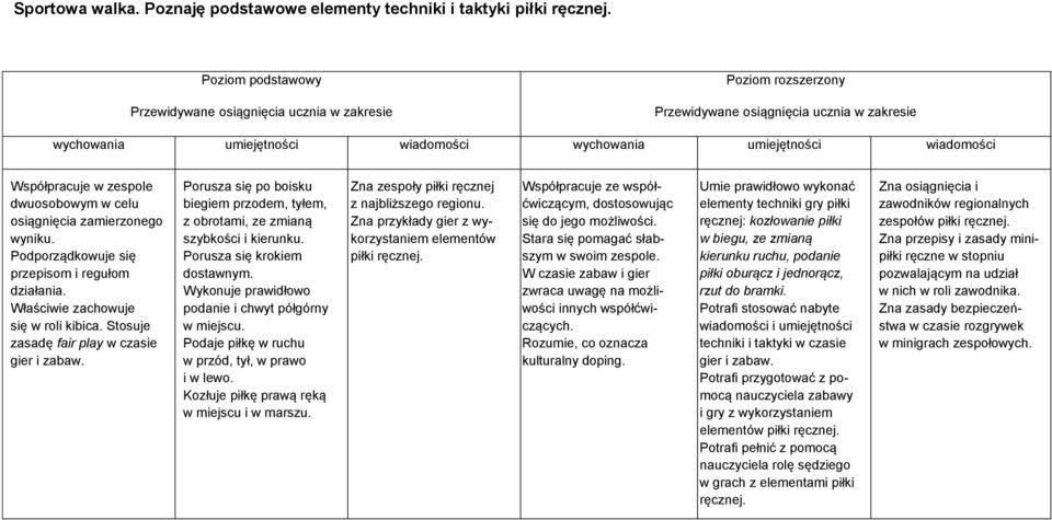 Podporządkowuje się przepisom i regułom działania. Właściwie zachowuje się w roli kibica. Stosuje zasadę fair play w czasie gier i zabaw.