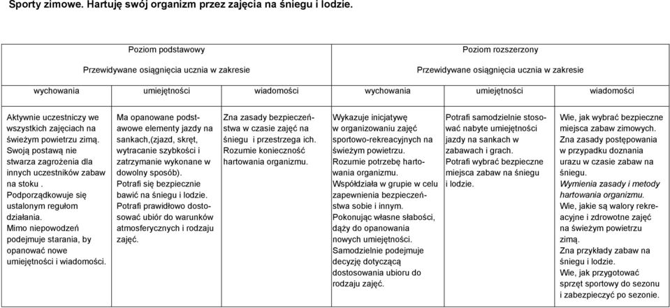 Swoją postawą nie stwarza zagrożenia dla innych uczestników zabaw na stoku. Podporządkowuje się ustalonym regułom działania.