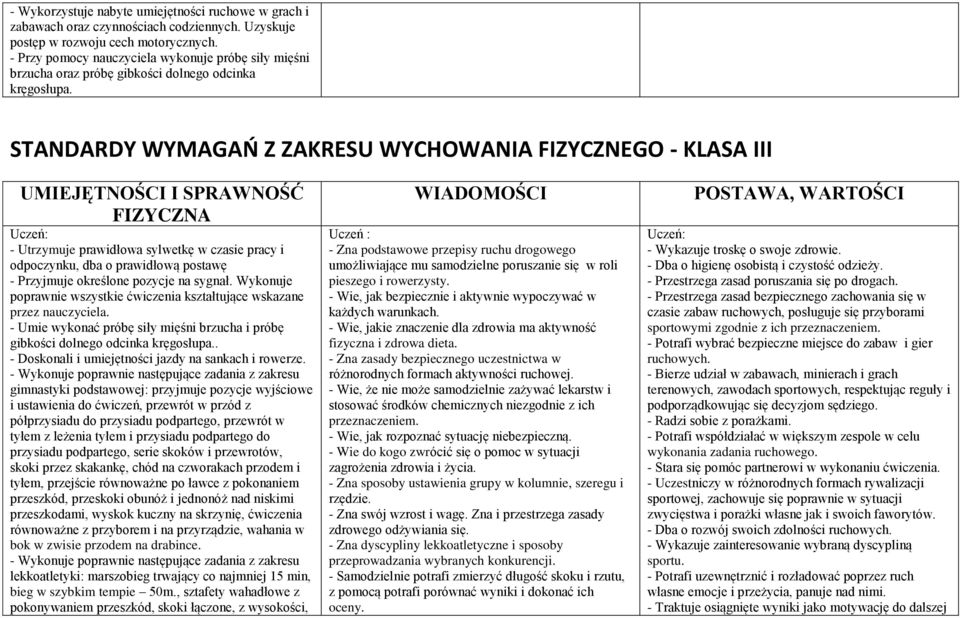 STANDARDY WYMAGAŃ Z ZAKRESU WYCHOWANIA FIZYCZNEGO - KLASA III UMIEJĘTNOŚCI I SPRAWNOŚĆ FIZYCZNA Uczeń: - Utrzymuje prawidłowa sylwetkę w czasie pracy i odpoczynku, dba o prawidłową postawę -