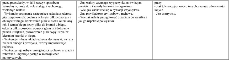 biegu, odbicia piłki sposobem oburącz górnym i dolnym w parach i trójkach, prowadzenie piłki nogą i strzał w kierunku bramki w biegu.