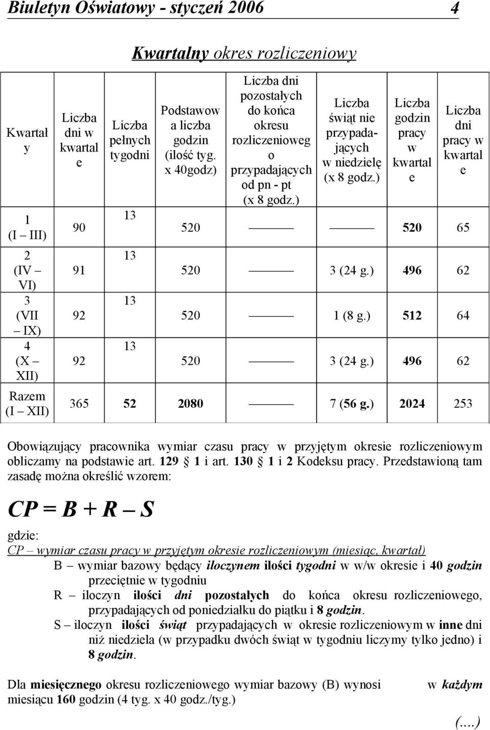 g.) 496 62 520 1 (8 g.) 512 64 520 3 (24 g.) 496 62 365 52 2080 7 (56 g.) 2024 253 Obowiązujący pracownika wymiar czasu pracy w przyjętym okresie rozliczeniowym obliczamy na podstawie art.