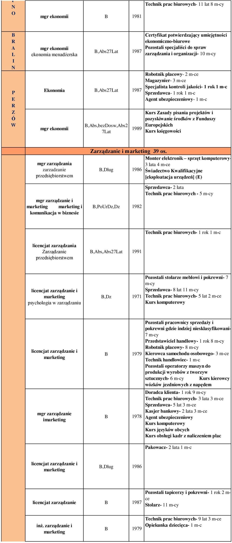 ubezpieczeniowy- 1 m-c urs asady pisania projektów i pozyskiwanie środków z Funduszy Europejskich urs księgowości mgr zarządzania zarzadzanie przedsiębiorstwem mgr zarządzanie i i komunikacja w