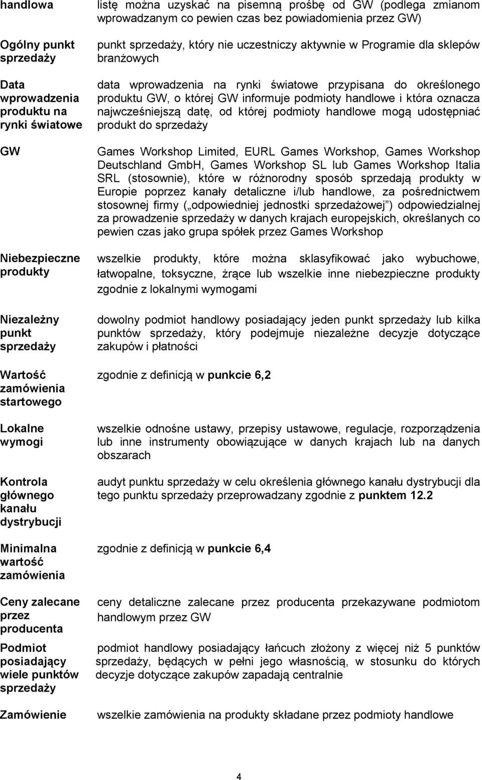 wprowadzanym co pewien czas bez powiadomienia przez GW) punkt sprzedaży, który nie uczestniczy aktywnie w Programie dla sklepów branżowych data wprowadzenia na rynki światowe przypisana do