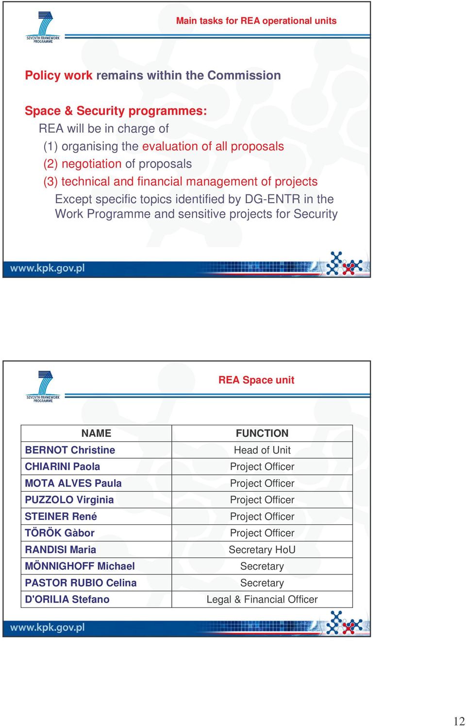 projects for Security REA Space unit NAME BERNOT Christine CHIARINI Paola MOTA ALVES Paula PUZZOLO Virginia STEINER René TÖRÖK Gàbor RANDISI Maria MÖNNIGHOFF Michael PASTOR