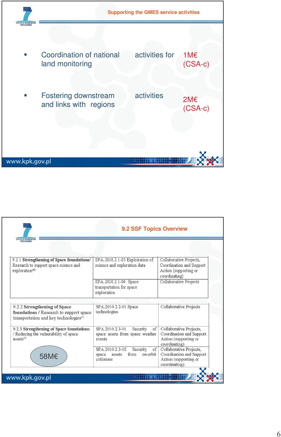 monitoring 1M (CSA-c) Fostering downstream