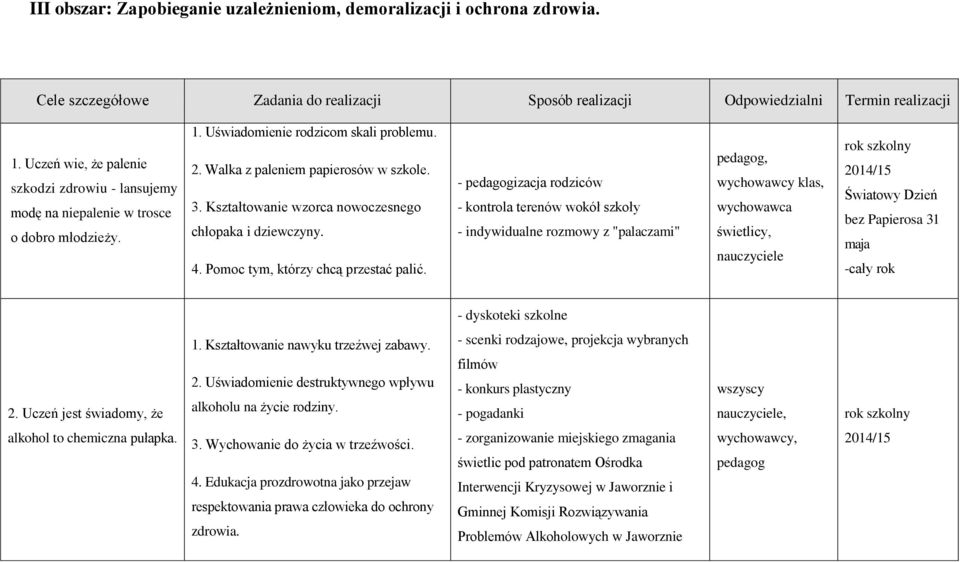 Kształtowanie wzorca nowoczesnego chłopaka i dziewczyny. 4. Pomoc tym, którzy chcą przestać palić.