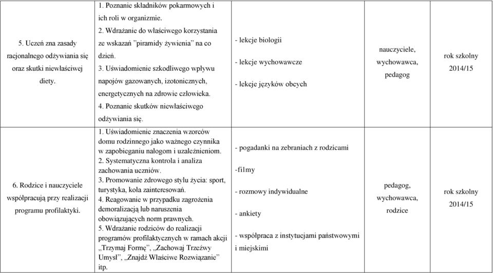 - lekcje biologii - lekcje wychowawcze - lekcje języków obcych nauczyciele, wychowawca, pedagog 4. Poznanie skutków niewłaściwego odżywiania się. 6.