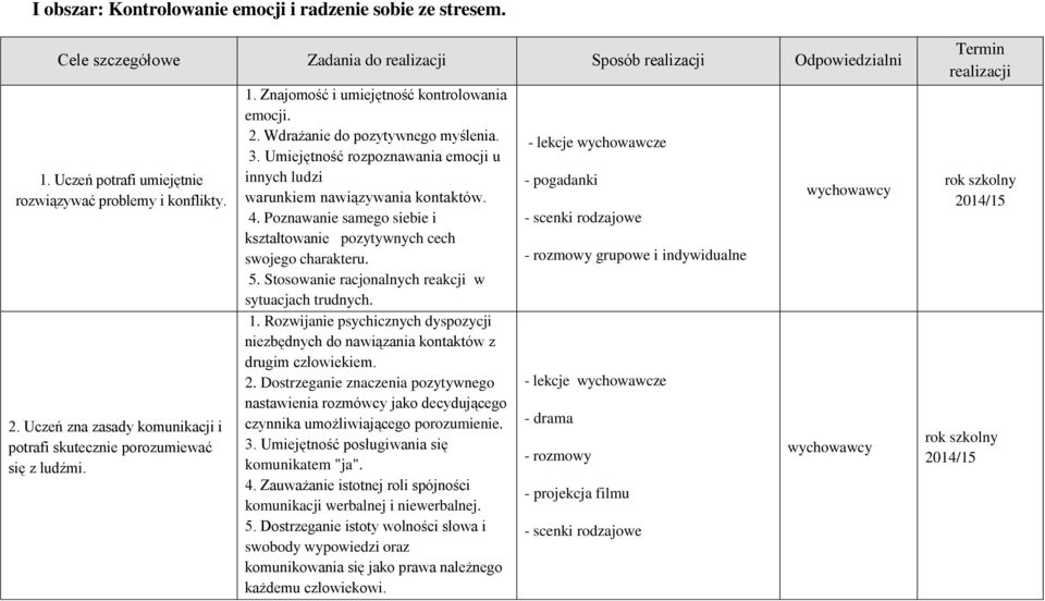 Umiejętność rozpoznawania emocji u innych ludzi warunkiem nawiązywania kontaktów. 4. Poznawanie samego siebie i kształtowanie pozytywnych cech swojego charakteru. 5.