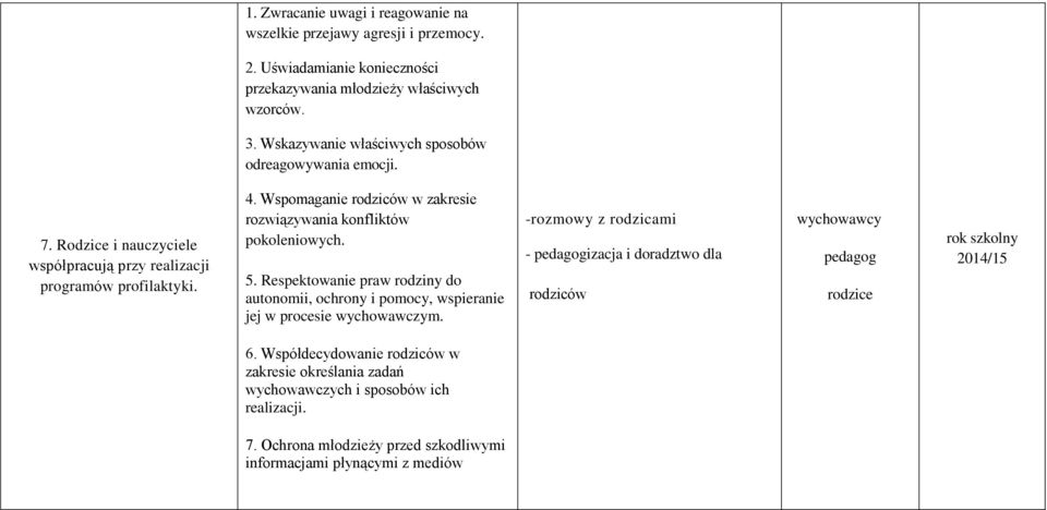 Wspomaganie rodziców w zakresie rozwiązywania konfliktów pokoleniowych. 5. Respektowanie praw rodziny do autonomii, ochrony i pomocy, wspieranie jej w procesie wychowawczym.