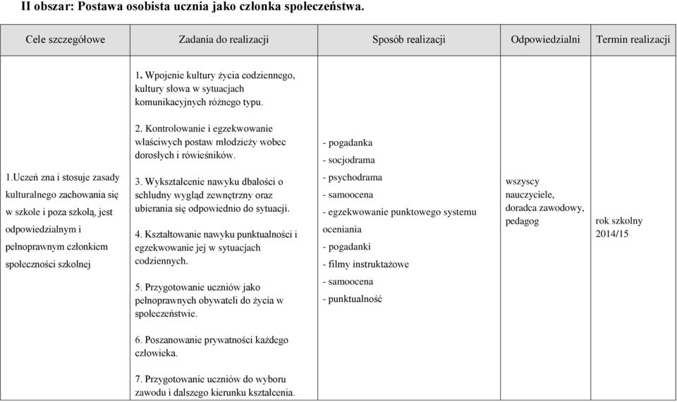 - pogadanka - socjodrama 1.Uczeń zna i stosuje zasady kulturalnego zachowania się w szkole i poza szkołą, jest odpowiedzialnym i pełnoprawnym członkiem społeczności szkolnej 3.