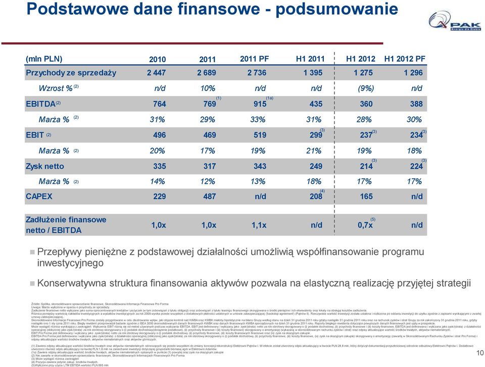 18% 17% 17% CAPEX 229 487 n/d 208 165 n/d (1a) (3) (4) (3) (3) (3) (3) ZadłuŜenie finansowe netto / EBITDA 1,0x 1,0x 1,1x n/d 0,7x n/d (5) Przepływy pienięŝne z podstawowej działalności umoŝliwią