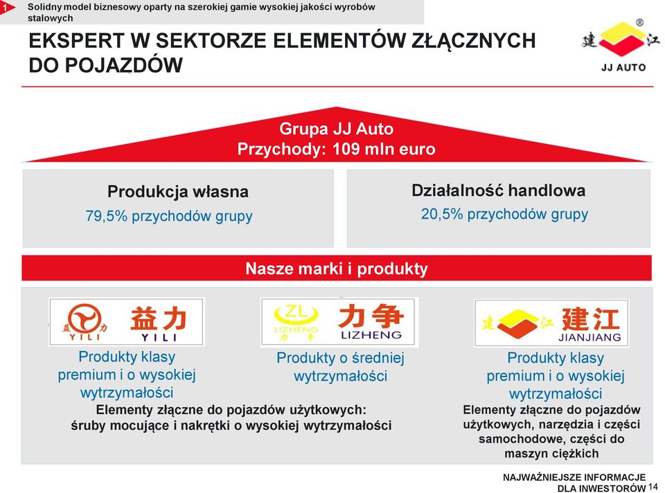 wytrzymałości Produkty o średniej wytrzymałości Elementy złączne do pojazdów użytkowych: śruby mocujące i nakrętki o wysokiej wytrzymałości Produkty klasy premium