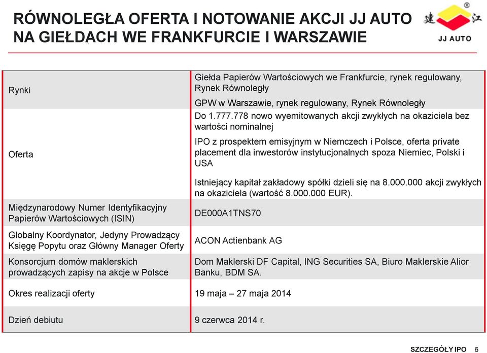 778 nowo wyemitowanych akcji zwykłych na okaziciela bez wartości nominalnej IPO z prospektem emisyjnym w Niemczech i Polsce, oferta private placement dla inwestorów instytucjonalnych spoza Niemiec,