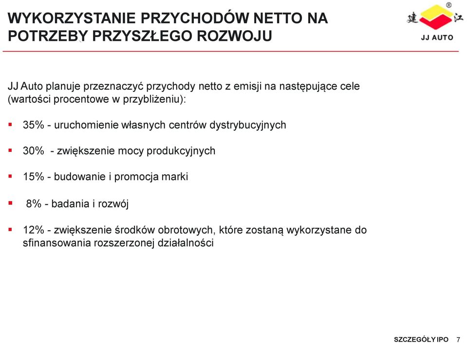 dystrybucyjnych 30% - zwiększenie mocy produkcyjnych 15% - budowanie i promocja marki 8% - badania i rozwój