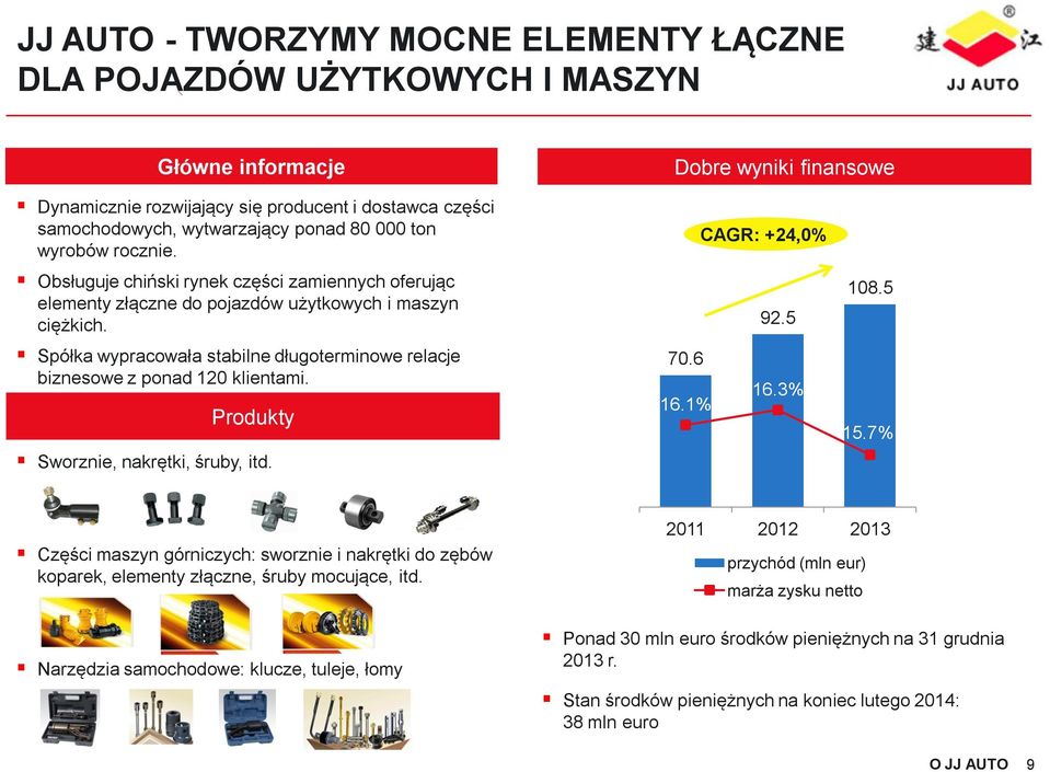 5 Spółka wypracowała stabilne długoterminowe relacje biznesowe z ponad 120 klientami. Produkty 70.6 16.1% 16.3% 15.7% Sworznie, nakrętki, śruby, itd.