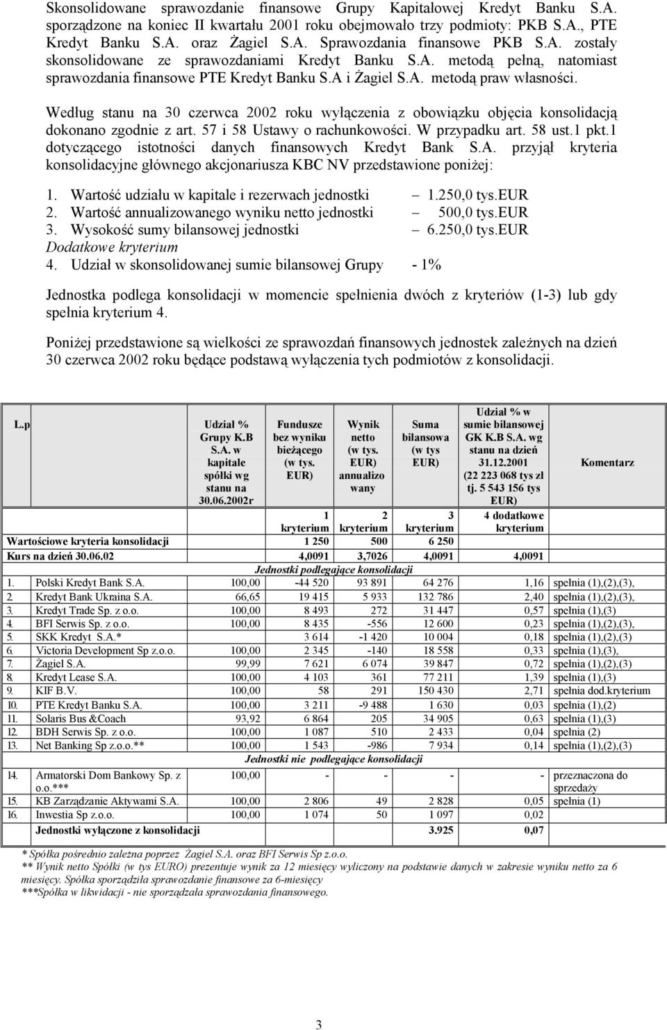 Według stanu na 30 czerwca 2002 roku wyłączenia z obowiązku objęcia konsolidacją dokonano zgodnie z art. 57 i 58 Ustawy o rachunkowości. W przypadku art. 58 ust.1 pkt.