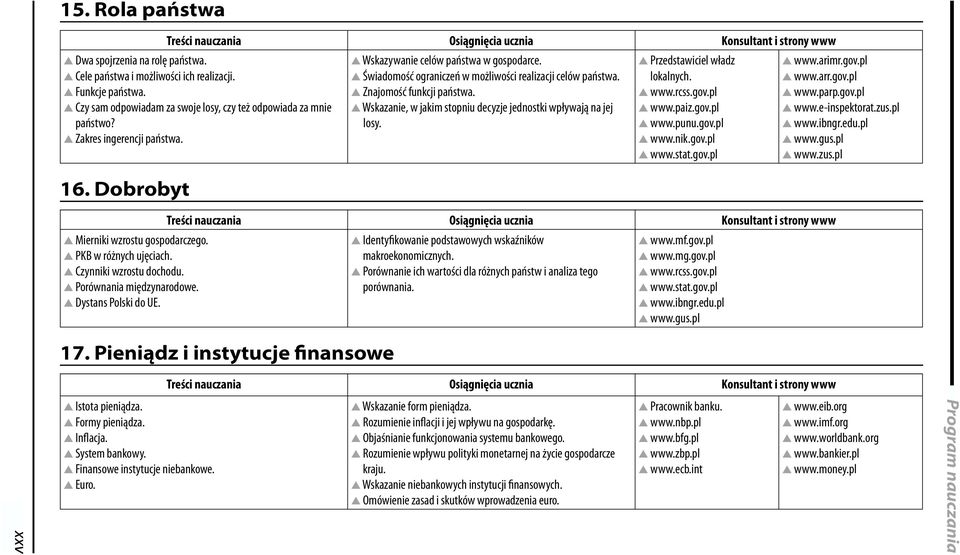 Wskazywanie celów państwa w gospodarce. Świadomość ograniczeń w możliwości realizacji celów państwa. Znajomość funkcji państwa. Wskazanie, w jakim stopniu decyzje jednostki wpływają na jej losy.