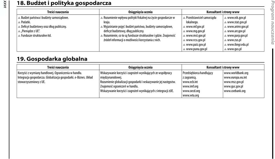 Rozumienie, co to są fundusze strukturalne i gdzie. Znajomość źródeł informacji o możliwości korzystania z nich. Przedstawiciel samorządu lokalnego. www.mf.gov.pl www.mg.gov.pl www.mst.gov.pl www.rcss.