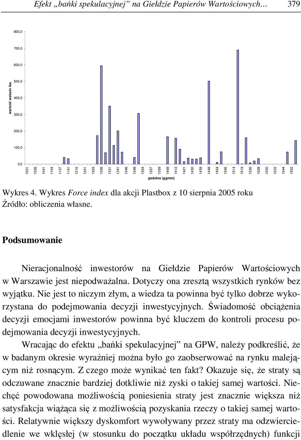 Wykres Force index dla akcji Plastbox z 10 sierpnia 2005 roku Źródło: obliczenia własne. Podsumowanie Nieracjonalność inwestorów na Giełdzie Papierów Wartościowych w Warszawie jest niepodwaŝalna.