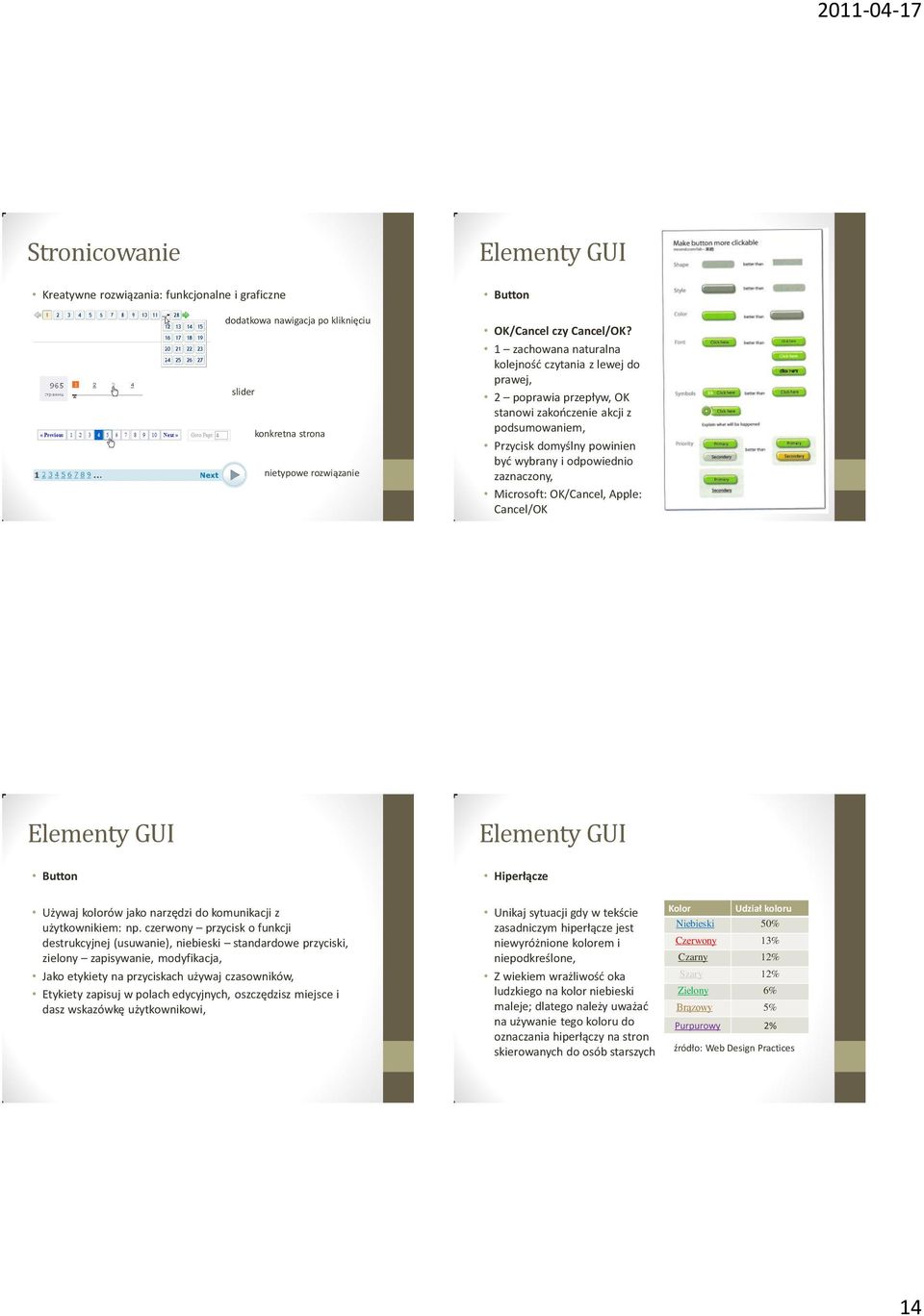 Microsoft: OK/Cancel, Apple: Cancel/OK Elementy GUI Button Elementy GUI Hiperłącze Używaj kolorów jako narzędzi do komunikacji z użytkownikiem: np.