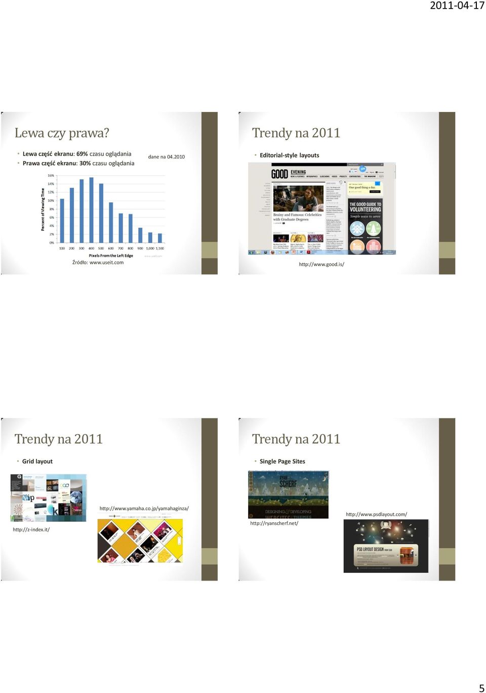 oglądania dane na 04.2010 Editorial-style layouts Źródło: www.useit.com http://www.good.
