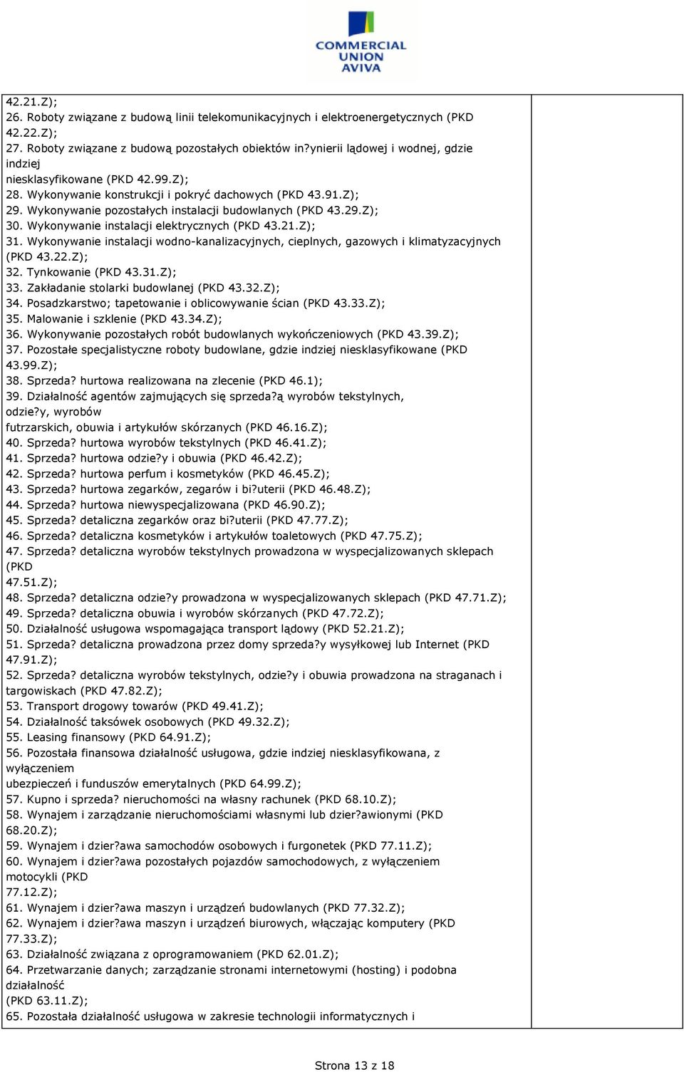 Wykonywanie instalacji elektrycznych (PKD 43.21.Z); 31. Wykonywanie instalacji wodno-kanalizacyjnych, cieplnych, gazowych i klimatyzacyjnych (PKD 43.22.Z); 32. Tynkowanie (PKD 43.31.Z); 33.