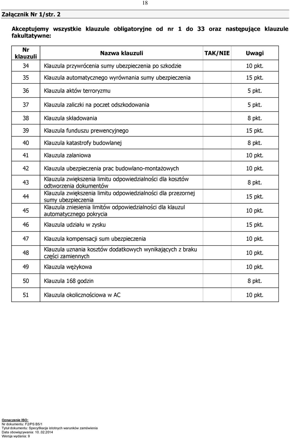 10 pkt. 35 Klauzula automatycznego wyrównania sumy ubezpieczenia 15 pkt. 36 Klauzula aktów terroryzmu 5 pkt. 37 Klauzula zaliczki na poczet odszkodowania 5 pkt. 38 Klauzula składowania 8 pkt.