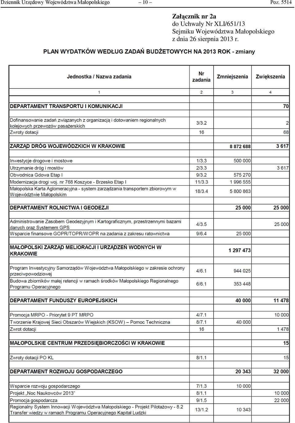 5514 Załącznik nr 2a do Uchwały Nr