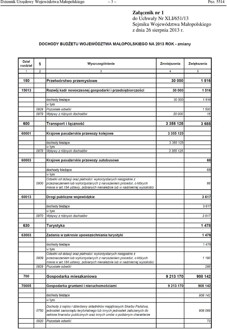 5514 Załącznik nr 1 do Uchwały Nr