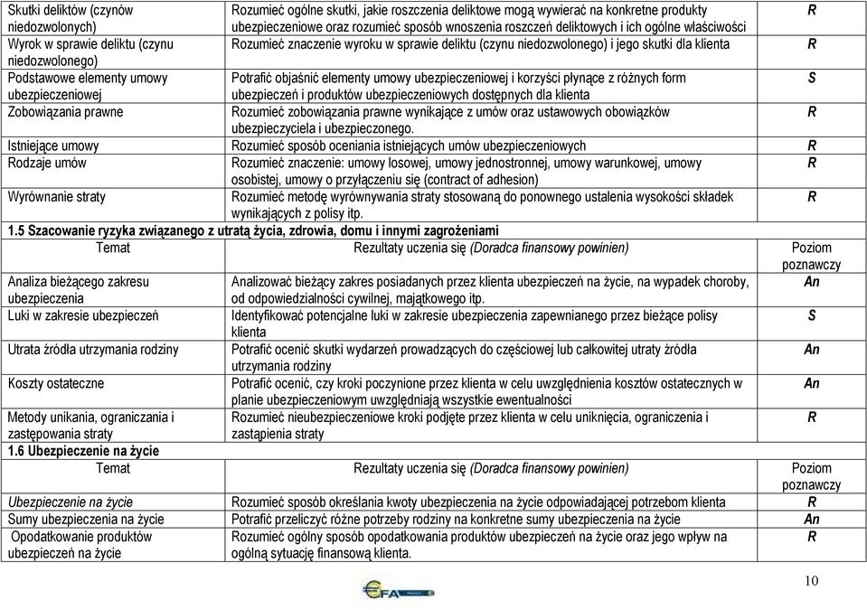 objaśnić elementy umowy ubezpieczeniowej i korzyści płynące z róŝnych form ubezpieczeniowej ubezpieczeń i produktów ubezpieczeniowych dostępnych dla klienta Zobowiązania prawne ozumieć zobowiązania