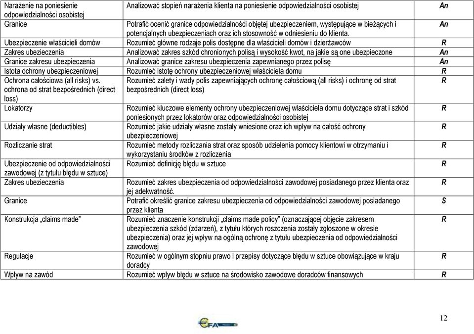 Ubezpieczenie właścicieli domów ozumieć główne rodzaje polis dostępne dla właścicieli domów i dzierŝawców Zakres ubezieczenia alizować zakres szkód chronionych polisą i wysokość kwot, na jakie są one