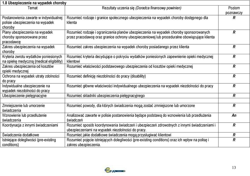 wypadek choroby sponsorowanych przez pracodawcę oraz granice ochrony ubezpieczeniowej lub proceduralne obowiązujące klienta Zakres ubezpieczenia na wypadek ozumieć zakres ubezpieczenia na wypadek