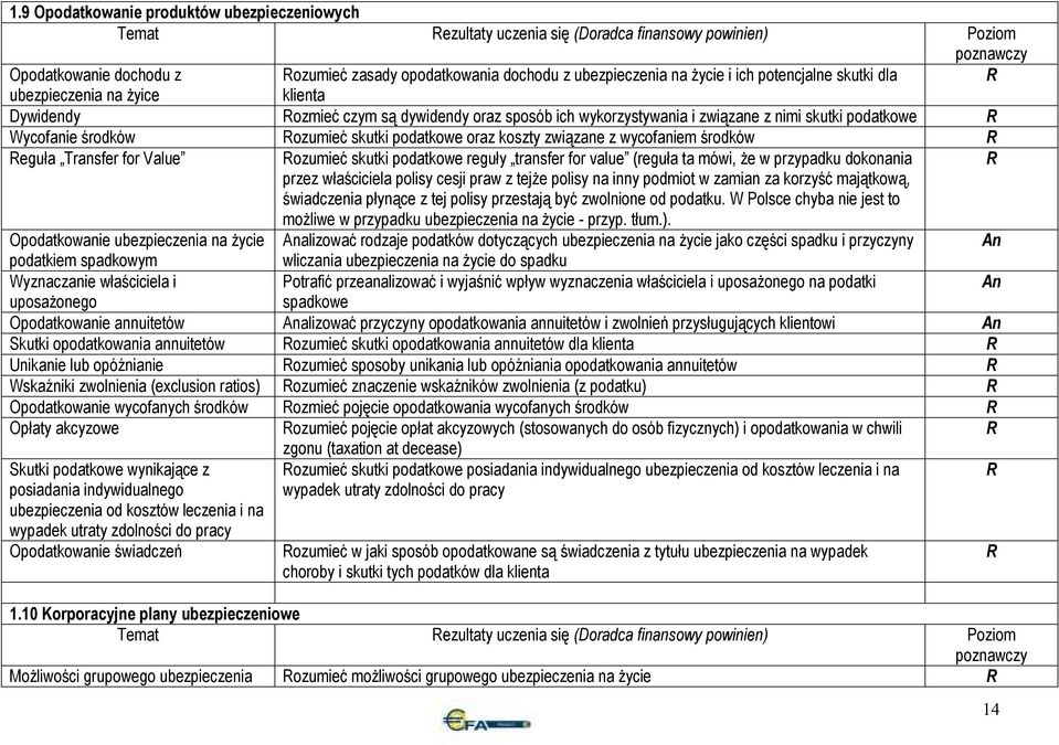 podatkowe oraz koszty związane z wycofaniem środków eguła Transfer for Value ozumieć skutki podatkowe reguły transfer for value (reguła ta mówi, Ŝe w przypadku dokonania przez właściciela polisy