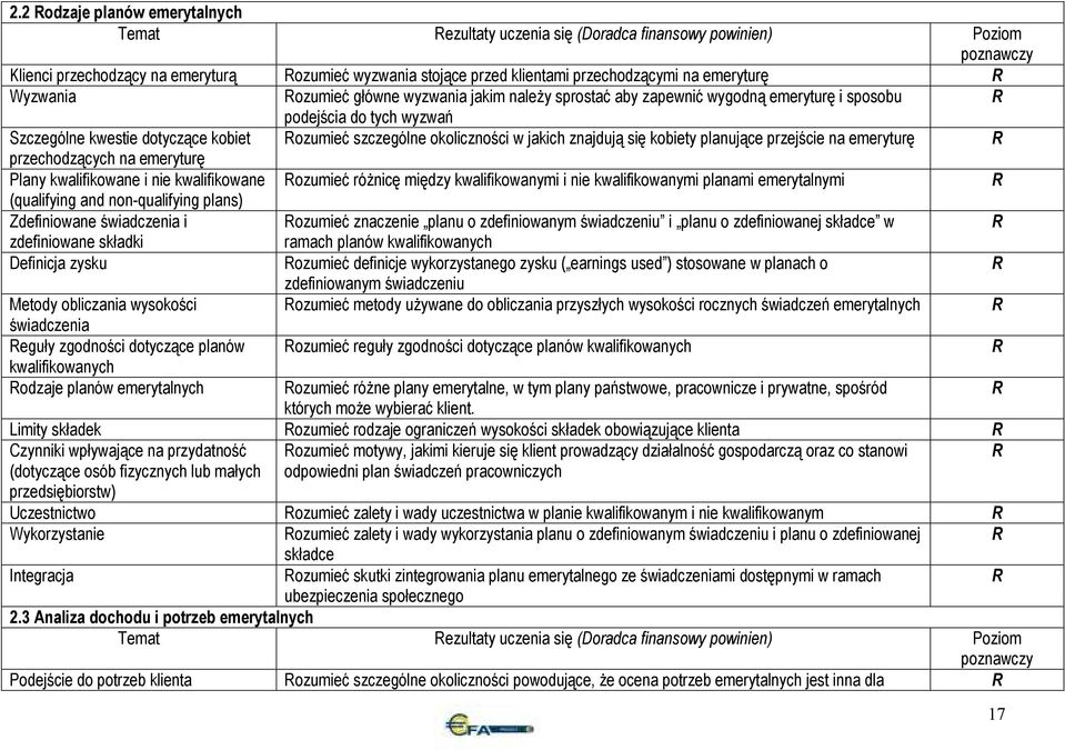 znajdują się kobiety planujące przejście na emeryturę przechodzących na emeryturę Plany kwalifikowane i nie kwalifikowane ozumieć róŝnicę między kwalifikowanymi i nie kwalifikowanymi planami