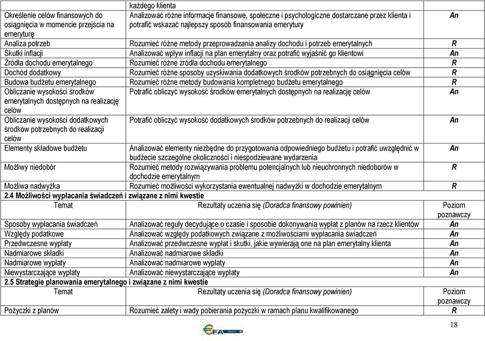 oraz potrafić wyjaśnić go klientowi Źródła dochodu emerytalnego ozumieć róŝne źródła dochodu emerytalnego Dochód dodatkowy ozumieć róŝne sposoby uzyskiwania dodatkowych środków potrzebnych do