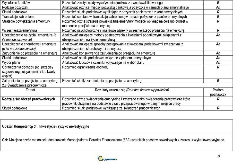 powiększania emerytury ozumieć róŝne strategie powiększania emerytury mogące wpłynąć na cele lub budŝet w momencie przejścia na emeryturę Wcześniejsza emerytura ozumieć psychologiczne i finansowe