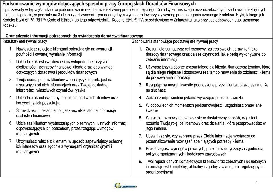 Tym nadrzędnym wymogom towarzyszy wymóg przestrzegania uznanego Kodeksu Etyki, takiego jak Kodeks Etyki FPA ( FPA Code of Ethics) lub jego odpowiednik.