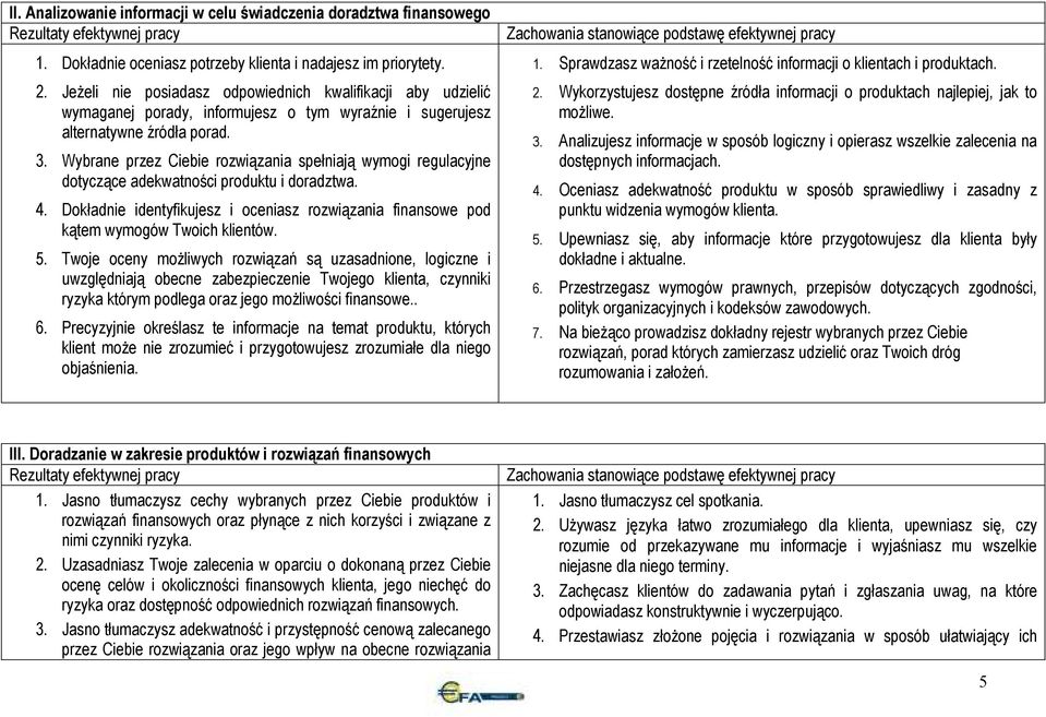 Wybrane przez Ciebie rozwiązania spełniają wymogi regulacyjne dotyczące adekwatności produktu i doradztwa. 4.