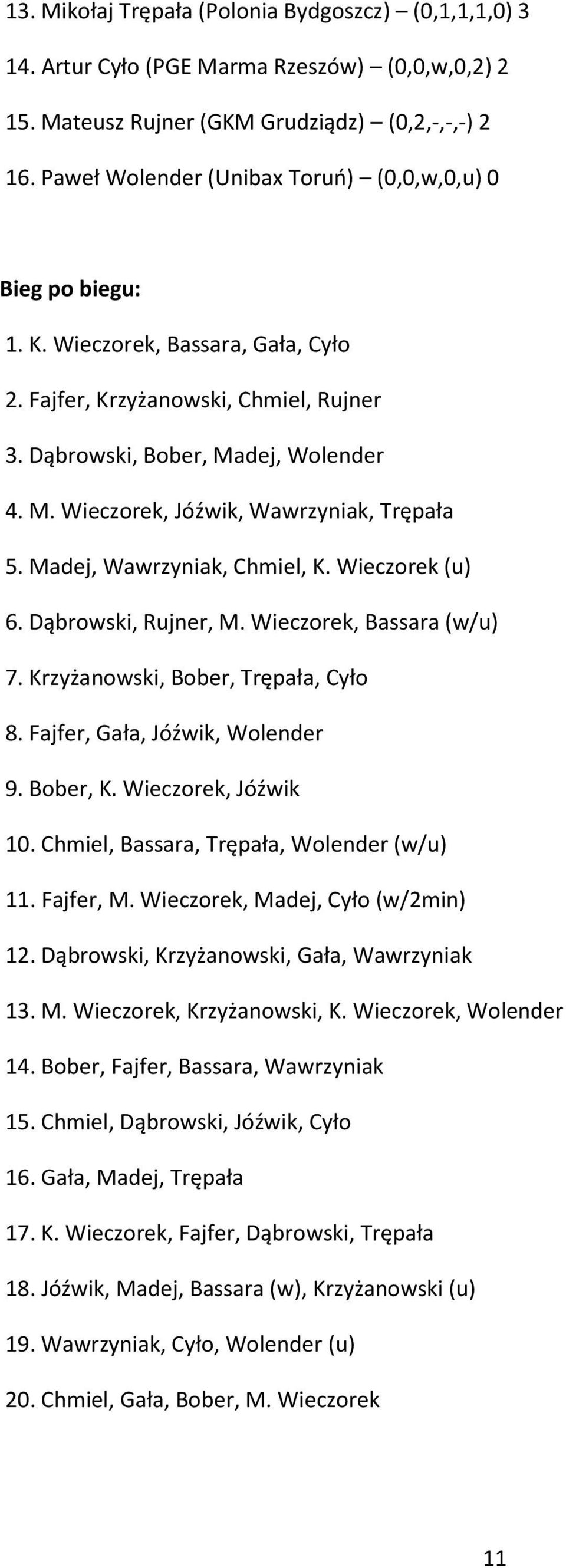 dej, Wolender 4. M. Wieczorek, Jóźwik, Wawrzyniak, Trępała 5. Madej, Wawrzyniak, Chmiel, K. Wieczorek (u) 6. Dąbrowski, Rujner, M. Wieczorek, Bassara (w/u) 7. Krzyżanowski, Bober, Trępała, Cyło 8.