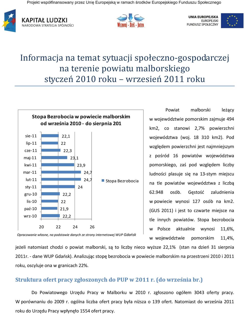 2,7% powierzchni województwa (woj. 18 310 km2).