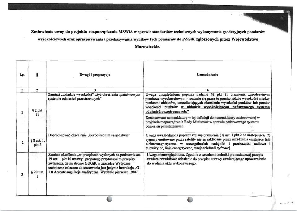 Uwagi ł propozycje Uzasadnienie l l 2 2pkt 11 3 Zamiast "układzie wysokości" użyć określenia,,państwowym systemie odniesień pl7estnennych" 4 Uwaga uwzględniona poprzez nadanie 2 pkt 11 brzmienia