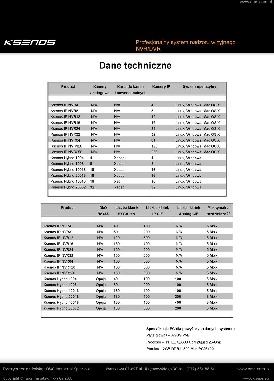 Mac OS X Ksenos IP NVR64 N/A N/A 64 Linux, Windows, Mac OS X Ksenos IP NVR128 N/A N/A 128 Linux, Windows, Mac OS X Ksenos IP NVR256 N/A N/A 256 Linux, Windows, Mac OS X Ksenos Hybrid 1004 4 Xecap 4