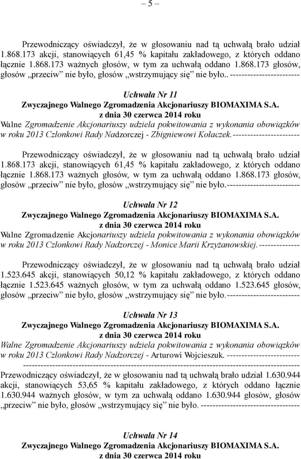 645 akcji, stanowiących 50,12 % kapitału zakładowego, z których oddano łącznie 1.523.645 ważnych głosów, w tym za uchwałą oddano 1.523.645 głosów, Uchwała Nr 13 w roku 2013 Członkowi Rady Nadzorczej - Arturowi Wojcieszuk.