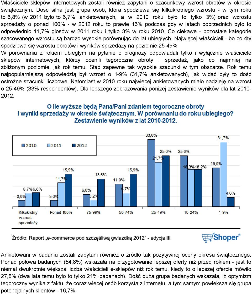 2012 roku to prawie 16% podczas gdy w latach poprzednich było to odpowiednio 11,7% głosów w 2011 roku i tylko 3% w roku 2010.